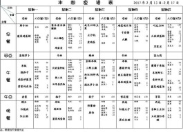 适合1岁宝宝的食谱及做法(适合一岁宝宝吃的食谱及做法大全)